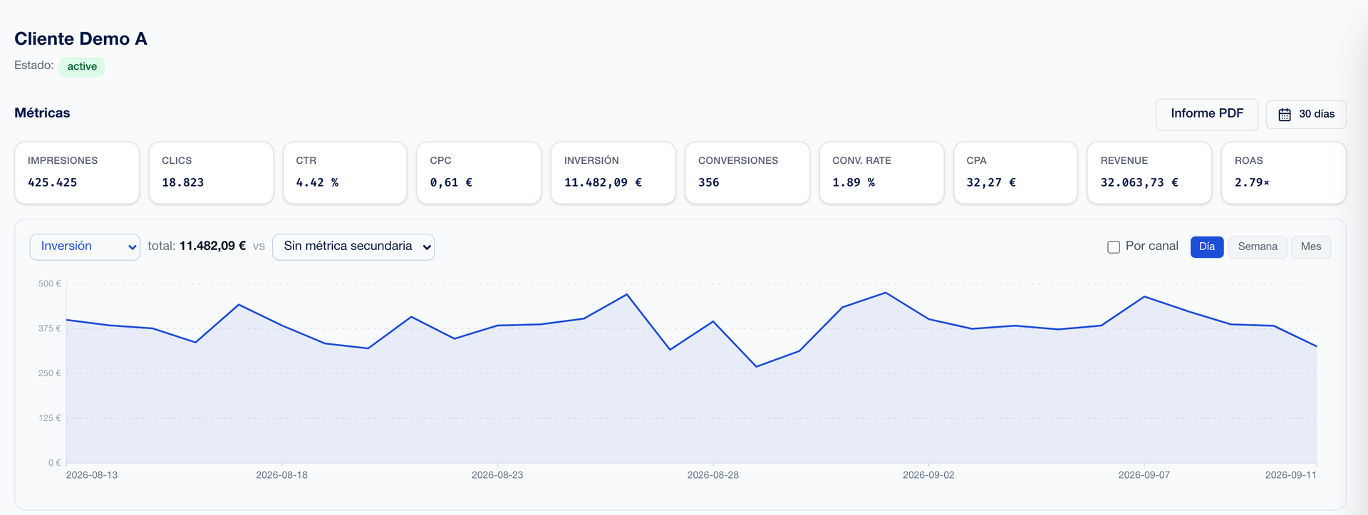 Rocket Hub — dashboard multicanal